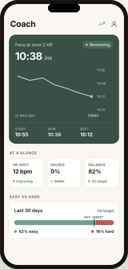 Progress screen with a sample 12-week pace trend and easy-to-hard training balance.